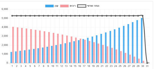 לוח שפיצר ל30 שנה