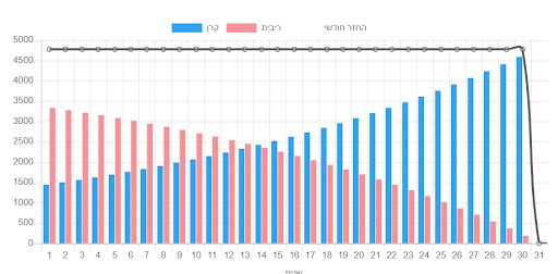 הקפאת משכנתא