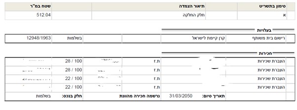 נסח טאבו מושע